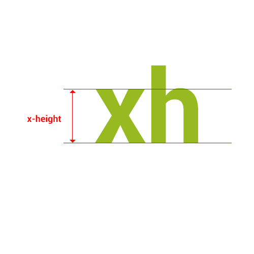 x-height示例